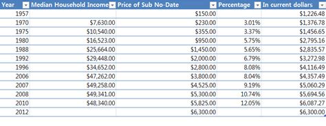 rolex value calculator|rolex resale value chart.